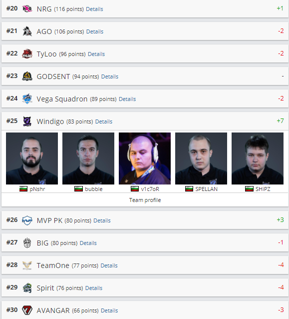 hltv, cs go, imperial, windigo mvp pk, natus vincere hltv